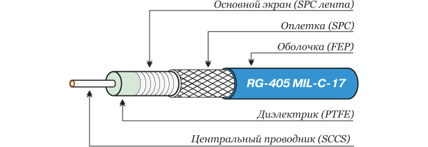 СВЧ кабель RADIOLAB RG-405