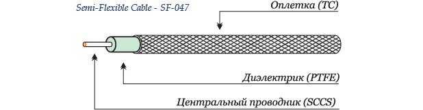СВЧ кабель RadioLab SF-047 полугибкий
